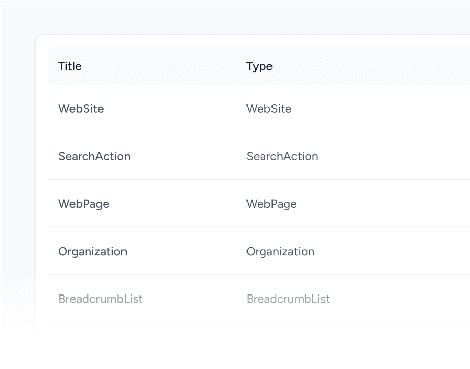 Schema for Rich Results