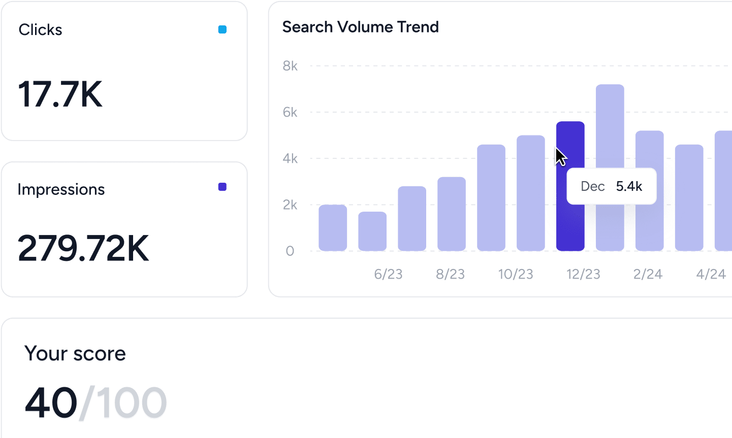 Modern SEO,  Modern Interface